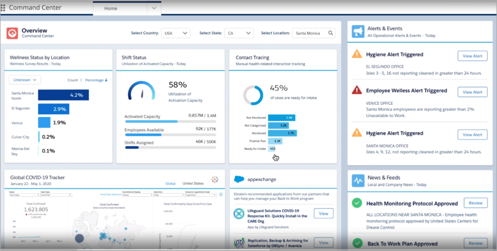 Missing in action: dynamic and transparent dashboards? – Disrupting The ...